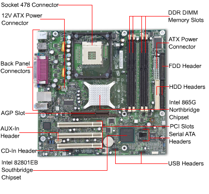 Razer Motherboard Computer Repair